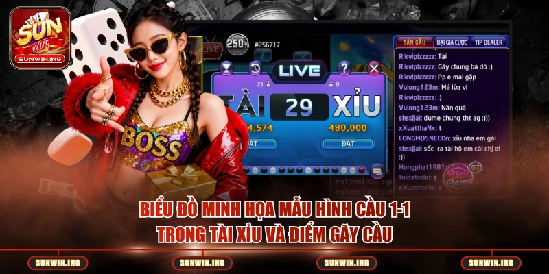 Cầu 1-1 Tài Xỉu Sunwin Bao Lâu Thì Gãy – Phân Tích Thực Tế Biểu đồ minh họa mẫu hình cầu 1-1 trong tài xỉu và điểm gãy cầu